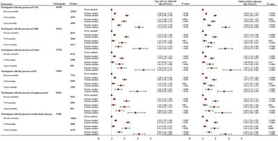 Association Between Initiation, Intensity, and Cessation of Smoking and Mortality Risk in Patients With Cardiovascular Disease: A Cohort Study